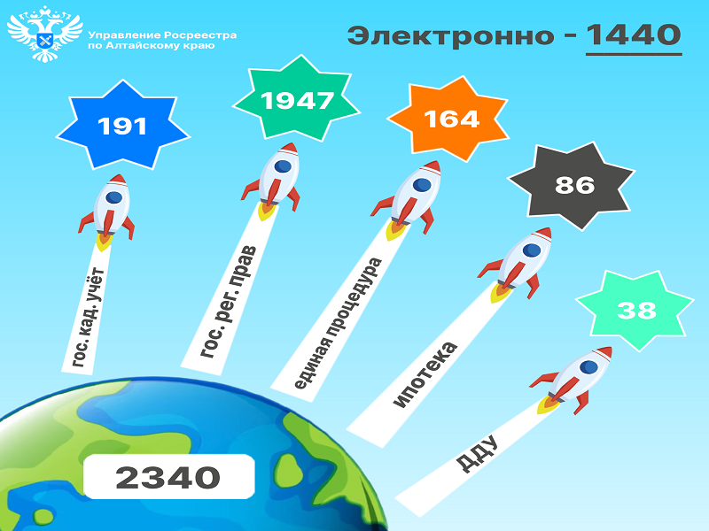 Итоги учётно-регистрационных действий за период с 09.01.2025 по 13.01.2025.