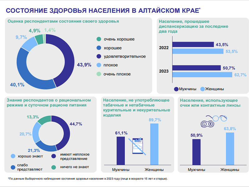 ВСЕМИРНЫЙ ДЕНЬ ЗДОРОВЬЯ.