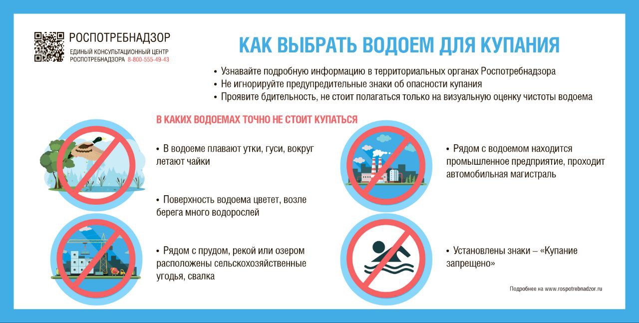 Как выбрать водоем для купания.