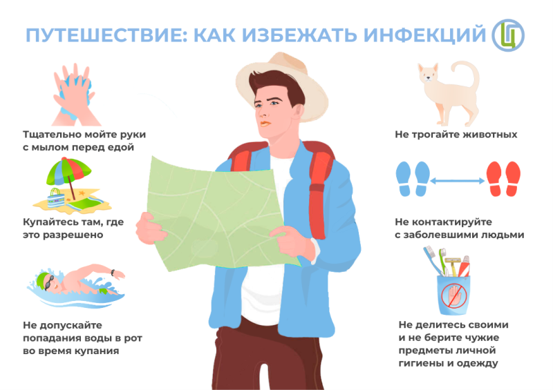 Как избежать инфекций в путешествии.