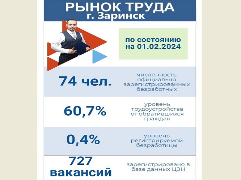 Информация о рынке труда.