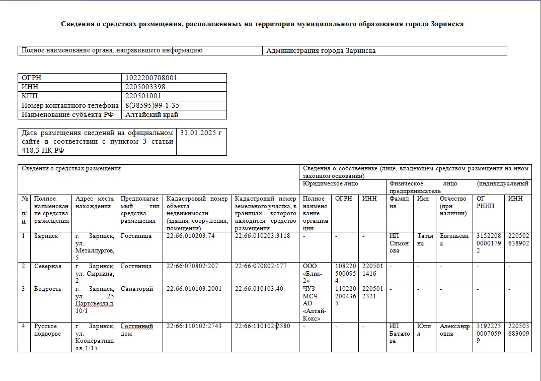 Сведения о средствах размещения, расположенных на территории муниципального образования города Заринска.