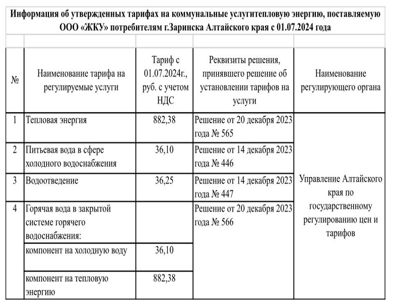 С июля 2024 года вступит в силу постановление правительства, согласно которому оплата коммунальных услуг будет увеличена во всех регионах Российской Федерации.