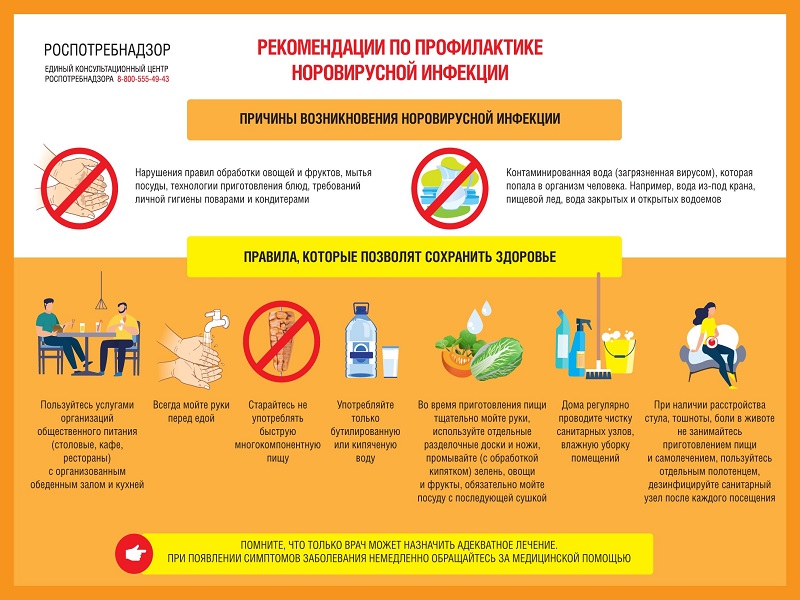 Норовирусная инфекция.