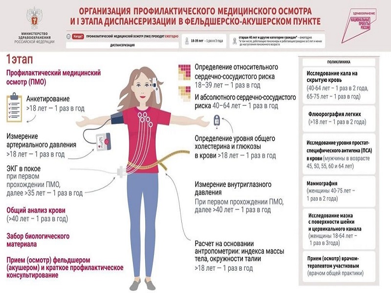 Профилактические мероприятия для населения продолжаются. Как пройти диспансеризацию в 2024 году?.