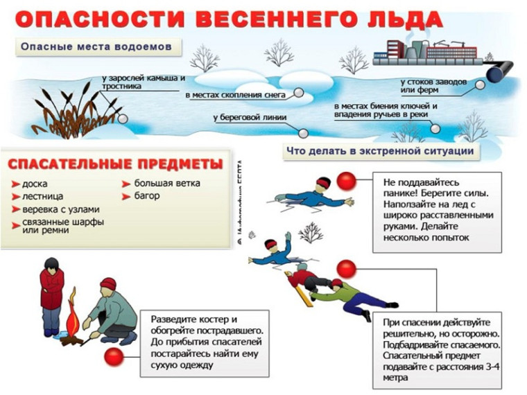 Опасности весеннего льда. Опасности весеннего льда.