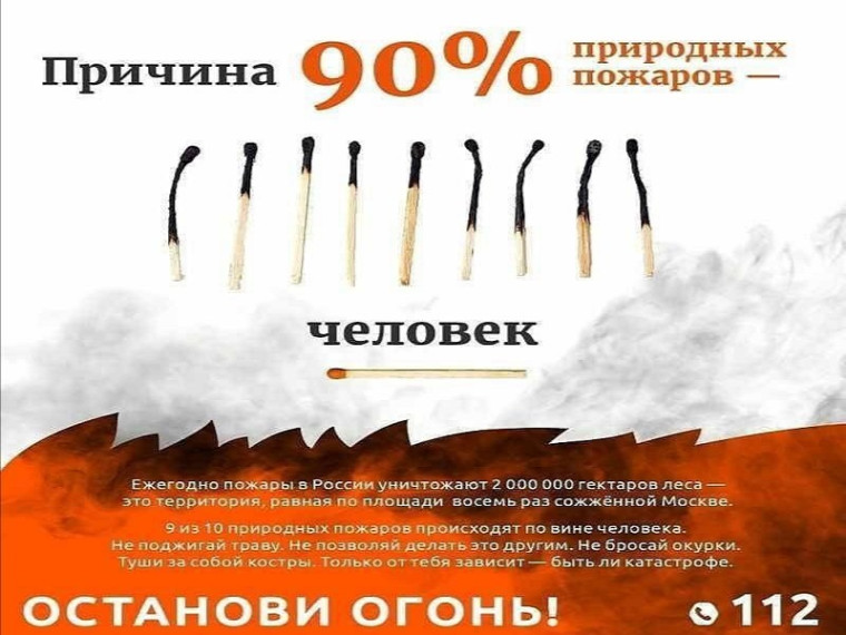 Будьте осторожны при обращении с огнем!. Будьте осторожны при обращении с огнем!.
