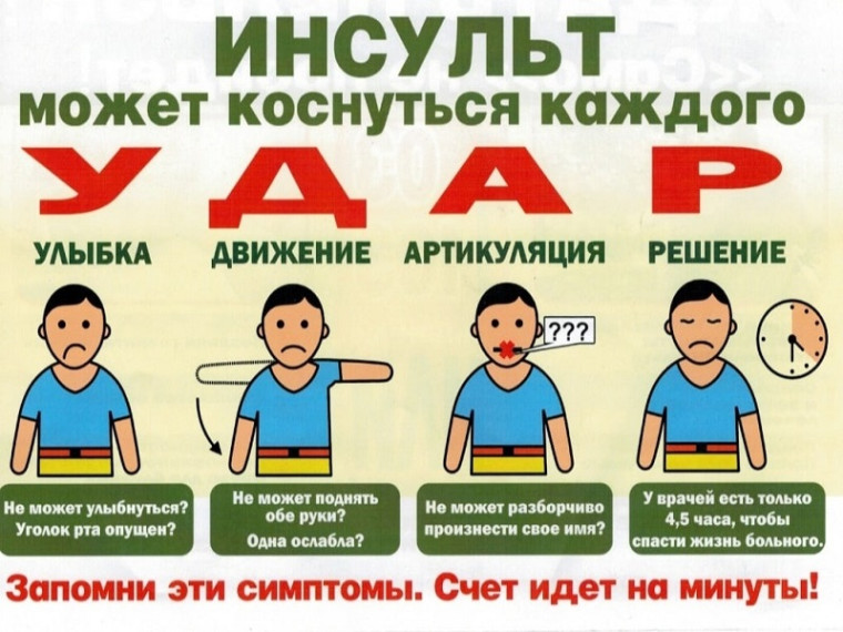 Памятка по инсульту. Памятка по инсульту.