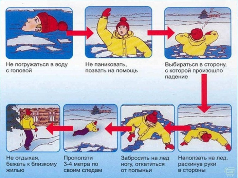 ЧТО ДЕЛАТЬ, ЕСЛИ ВЫ ПРОВАЛИЛИСЬ И ОКАЗАЛИСЬ В ХОЛОДНОЙ ВОДЕ. ЧТО ДЕЛАТЬ, ЕСЛИ ВЫ ПРОВАЛИЛИСЬ И ОКАЗАЛИСЬ В ХОЛОДНОЙ ВОДЕ.