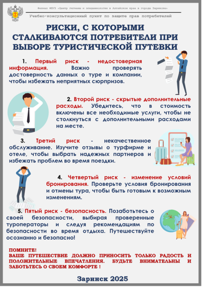 Риски при выборе турпутевки. Риски при выборе турпутевки.